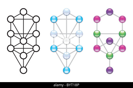 "Arbor Sephiroth". Mittelalterliche qabbalistischen Baum des Lebens. Moderne mystische Formel. Stockfoto