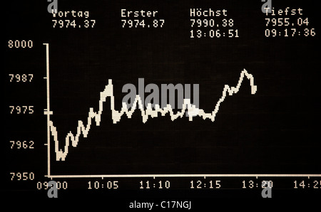 Kurs-Vorstand des DAX, deutscher Aktienindex, in dem Parkett der Börse Frankfurt der Deutsche Börse AG in Stockfoto