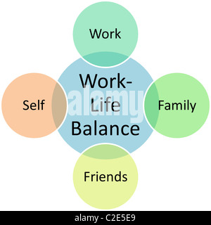 Arbeit Leben Balancebusiness Diagramm Konzept Grafik illustration Stockfoto