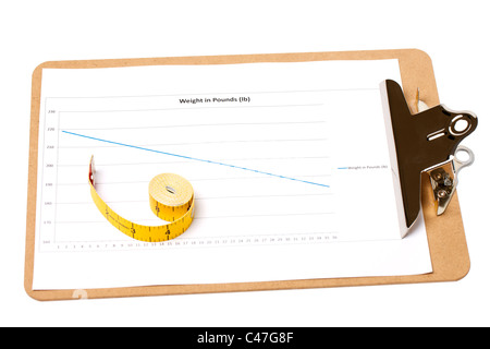 Ein Klemmbrett mit einem Gewicht-Verlust-Diagramm mit einem aufgerollten Maßband auf weißen Hintergrund isoliert Stockfoto