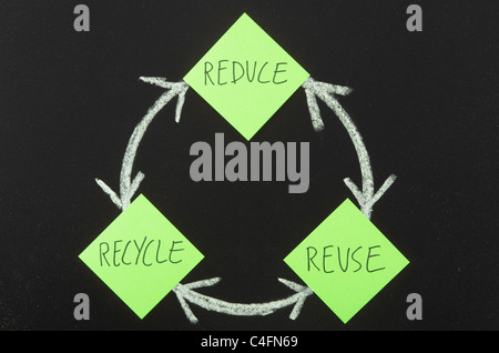 Umweltkonzept reduzieren, wiederverwenden und recyceln Stockfoto