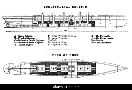 SS GREAT EASTERN Layout des Eisernen Segelschiffes von Isambard Brunel entworfen und im Jahre 1858 ins Leben gerufen Stockfoto