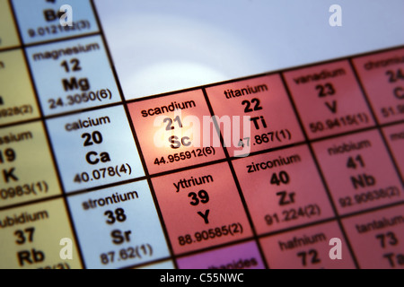 Das Periodensystem der Elemente; Metalle der seltenen Erden; Scandium im Fokus Stockfoto