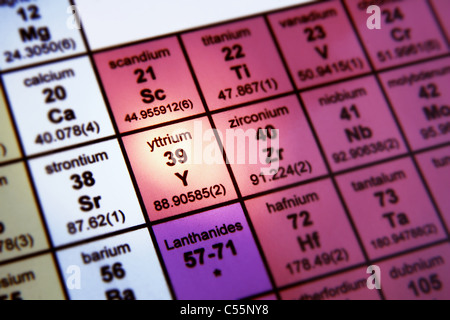 Das Periodensystem der Elemente; Metalle der seltenen Erden; Yttrium im Fokus Stockfoto