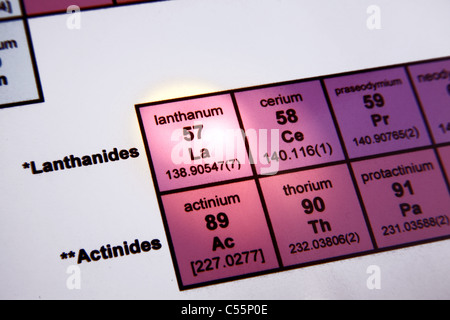 Das Periodensystem der Elemente; Metalle der seltenen Erden; Lanthan im Fokus Stockfoto