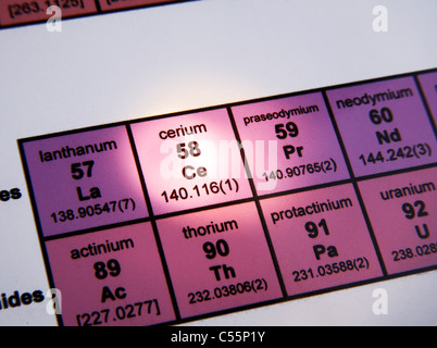 Das Periodensystem der Elemente; Metalle der seltenen Erden; Cerium im Fokus Stockfoto