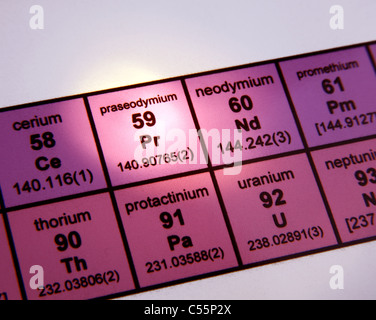 Das Periodensystem der Elemente; Metalle der seltenen Erden; Praseodym im Fokus Stockfoto