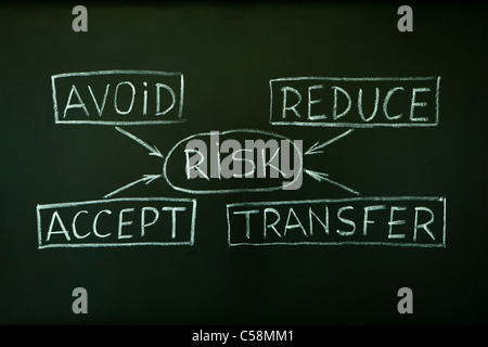 Ein Risiko Management Flussdiagramm handschriftlich mit Kreide auf einer Tafel. Stockfoto