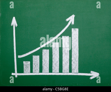 Finanzen-Diagramm auf einer Tafel Stockfoto