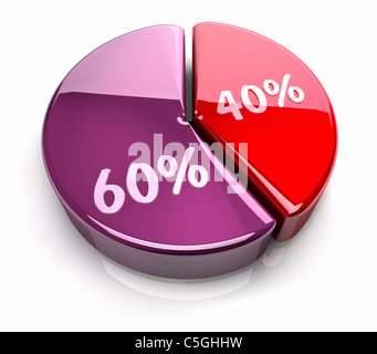 Rosa und rote Kreisdiagramm mit vierzig und sechzig Prozent, glänzend und leuchtend 3d render Stockfoto