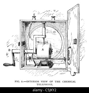 Innenansicht des Edisons chemische Telefon. Ursprünglich veröffentlicht 1879 im Scribner es Magazine. Stockfoto