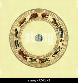 Sternzeichen Rad aus dem 16. Jahrhundert Portolan Atlas Stockfoto