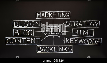 SEO-Flow-Chart mit weißer Kreide auf einer Tafel gemacht Stockfoto