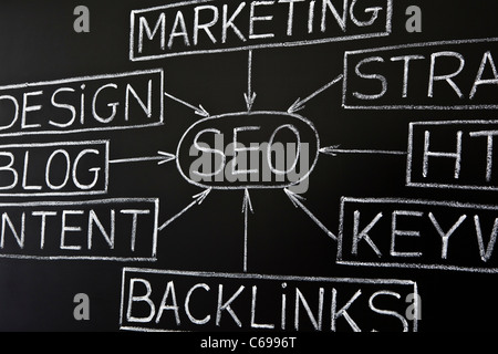 SEO-Flow-Chart mit weißer Kreide auf einer Tafel gemacht Stockfoto
