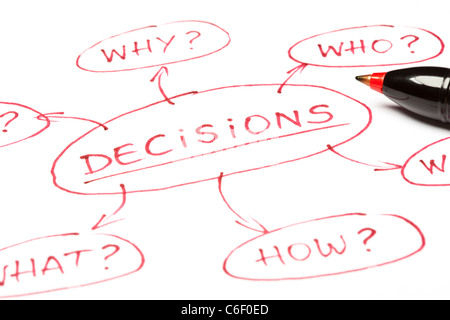 Eine Nahaufnahme Bild eines Entscheidungen-Diagramms mit rotem Stift auf Papier gemacht. Stockfoto