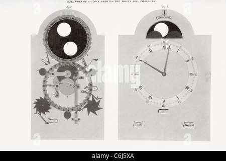Wählen Sie Werk einer Uhr zeigt Mondalter, Phasen, etc.. Stockfoto
