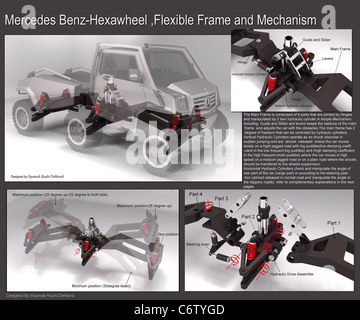 Mercedes-Benz Hexawheel Concept erstellt von iranischen Maschinenbau-Ingenieur Siyamak Rouhi Dehkordi, das Hexawheel-Konzept ist eine Stockfoto