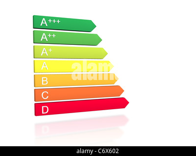 Europäische Energieeffizienz Einstufung einschließlich der neuen A +, A++, A +++ Klassen isoliert auf weiss Stockfoto