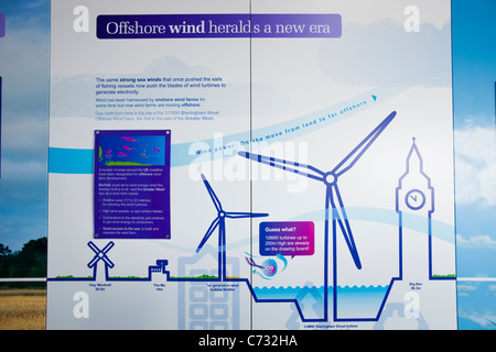 Das Besucherzentrum für den Offshore-Windpark Sheringham Shoal, Sheringham, Norfolk, Großbritannien. Stockfoto