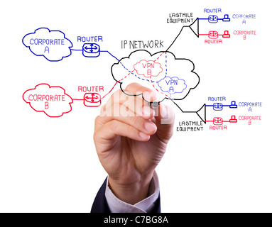 Business Mann Handschrift virtuelles privates Netzwerk-Konzept Stockfoto