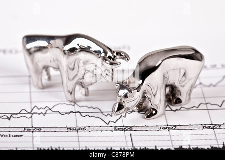 Nahaufnahme von Bären und Bullen Figur auf Aktien-chart Stockfoto