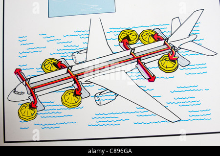 Nahaufnahme einer Airline-Sicherheit-Karte zeigt, wie Sie bei einem Notfall auf hoher See zu evakuieren Stockfoto