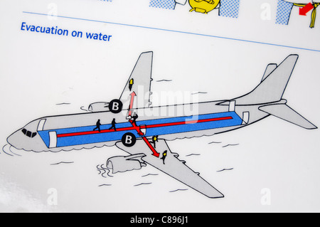 Nahaufnahme einer Airline-Sicherheit-Karte zeigt, wie Sie im Falle einer Notlandung auf dem Wasser zu evakuieren Stockfoto