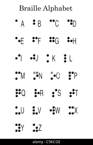 Das Braille-Alphabet Buchstaben Stockfoto