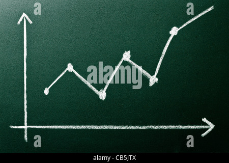 Punkt-Diagramm zeigt positives Wachstum Stockfoto