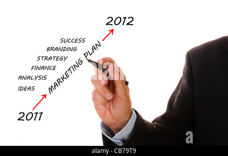 Business-Plan von 2011 bis 2012 Stockfoto