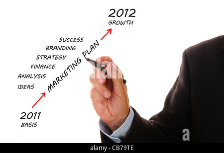 Business-Plan von 2011 bis 2012 Stockfoto