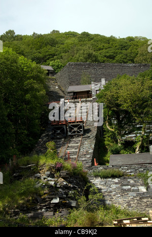 WALES; GWYNEDD; LLANBERIS; NATIONAL SLATE MUSEUM; VIVIAN STEINBRUCH NEIGEN, SCHIEFER, AUS GESICHT, RAILWAY LINK UNTEN ZU TRAGEN Stockfoto