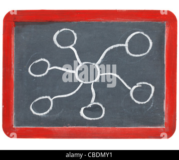 abstrakte leere Netzwerk, Diagramm oder Flussdiagramm mit weißer Kreide auf einer kleinen Schiefertafel Tafel skizziert Stockfoto