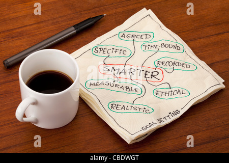 INTELLIGENTER Akronym (spezifisch, messbar, vereinbarten, realistisch, zeitlich befristete, ethische, aufgezeichnete) - Ziel-Einstellung-Methodik Stockfoto