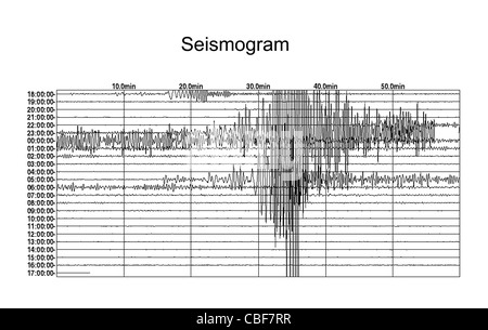 Seismische Messungen auf weißem Papier Stockfoto