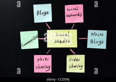Konzeptionelle Zeichnung von social media Stockfoto