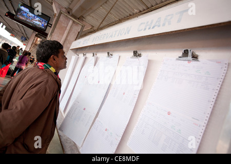 Jaipur-Bahnhof, auf dem indischen Schienennetz in Rajasthan, Indien Stockfoto