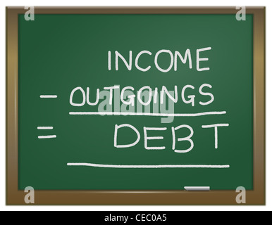Abbildung zeigt eine grüne Tafel mit den Worten "Einnahmen - Ausgaben = Schulden" in weißer Kreide darauf geschrieben. Stockfoto