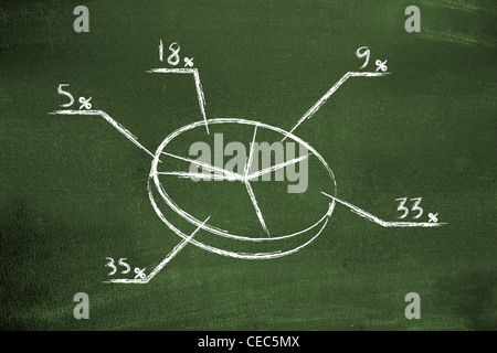 Kreisdiagramm Stockfoto