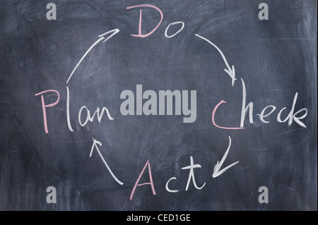 Tafel schreiben - Konzept der planen Do Check Act Stockfoto
