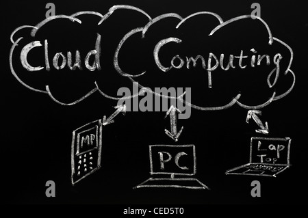 Cloud-computing-Konzept auf einer Tafel gezeichnet Stockfoto