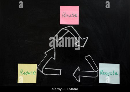 Kreide-Zeichnung - Verringerung, Wiederverwendung und Recycling Stockfoto