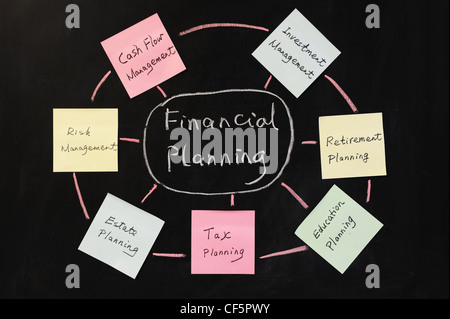 Konzeptionelle Zeichnung des Financial planning Stockfoto