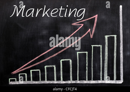 Marketing mit Wachstum Spalten auf einer Tafel geschrieben Stockfoto