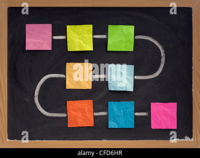 Flussdiagramm, Diagramm oder Zeit-Linie - zerknitterten bunte Haftnotizen, verbunden durch weiße Kreidelinie auf Tafel leer Stockfoto