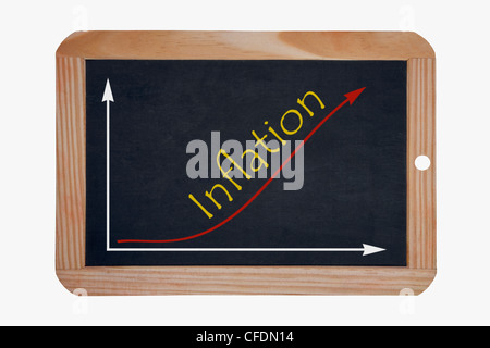 Detail-Foto von einer Tafel, ein Diagramm mit einer steigenden Kurve, neben das Wort Inflation geschrieben Stockfoto