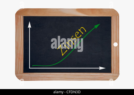 Detail-Foto von einer Tafel, ein Diagramm mit einer steigenden Kurve, neben dem Wort Interesse ist in deutscher Sprache. Stockfoto