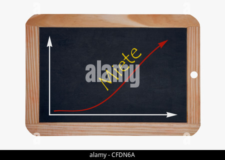 Detail-Foto von einer Tafel, ein Diagramm mit einer steigenden Kurve, neben dem Wort mieten ist in deutscher Sprache. Stockfoto