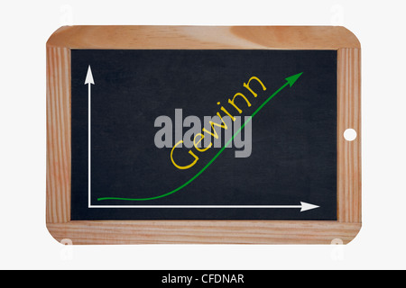 Detail-Foto von einer Tafel, ein Diagramm mit einer steigenden Kurve, neben dem Wort Gewinn ist in deutscher Sprache. Stockfoto