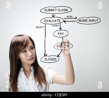 Versicherungsvertreter erklärt Versicherungsanspruch Diagramm Stockfoto